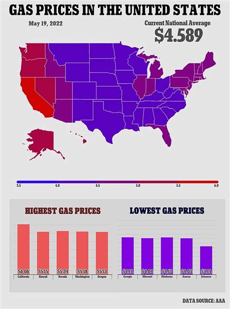 average gas prices by presidency